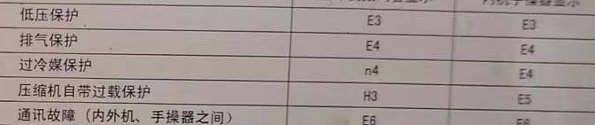 未央空调电话在哪里找